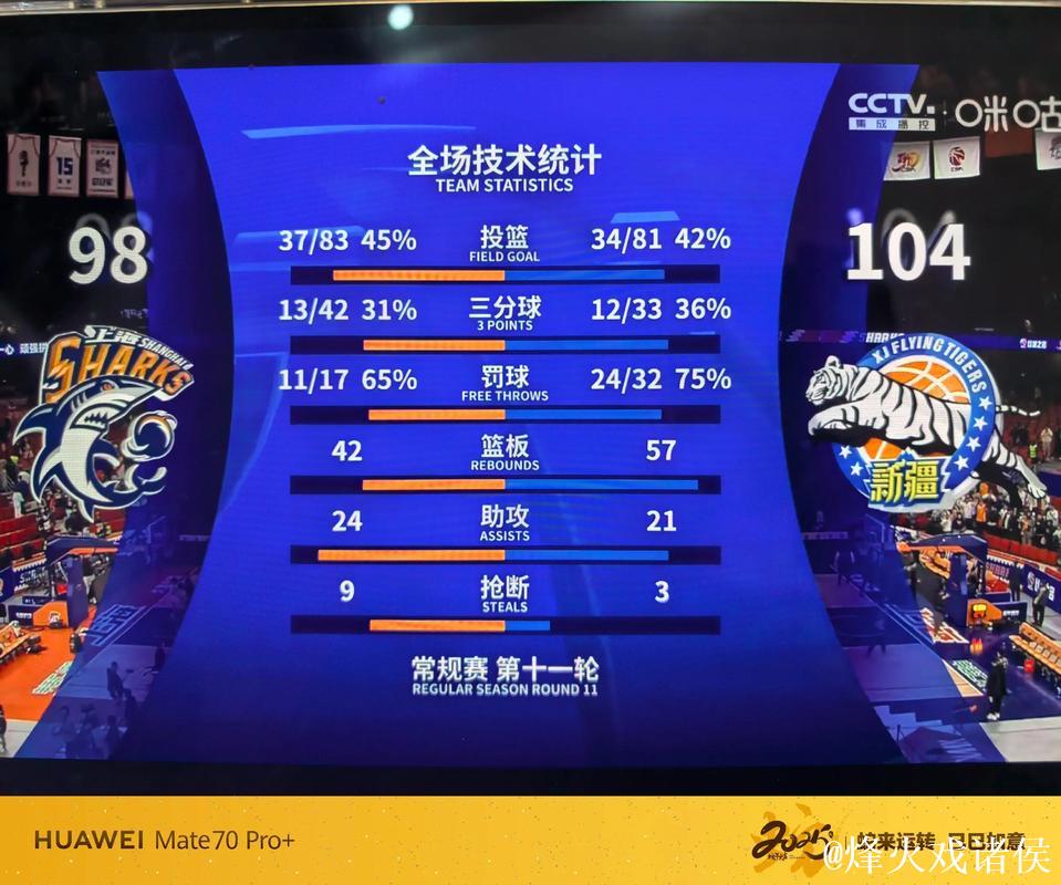 团队篮球造胜果 新疆伊力特收获开门红 团队篮球造胜果 新疆伊力特收获开门红