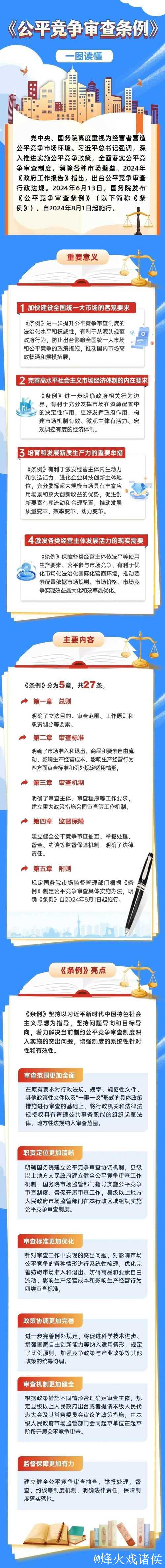 促进民营经济高质量发展丨公平竞争审查条例落地落细 更好保障公平竞争