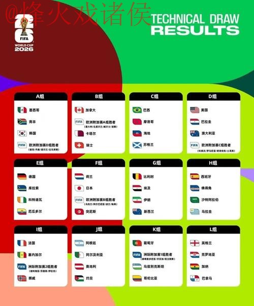 2026世界杯竞猜网站推荐指南 2026世界杯竞猜网站推荐指南