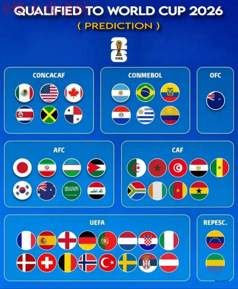 2026世界杯盘口免费分析与预测 2026世界杯盘口免费分析与预测